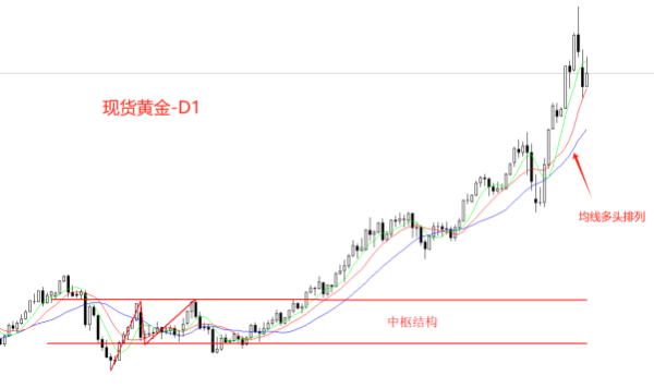 赛岳恒配资 ATFX金属：特朗普态度软化，3500是黄金的大顶部吗？