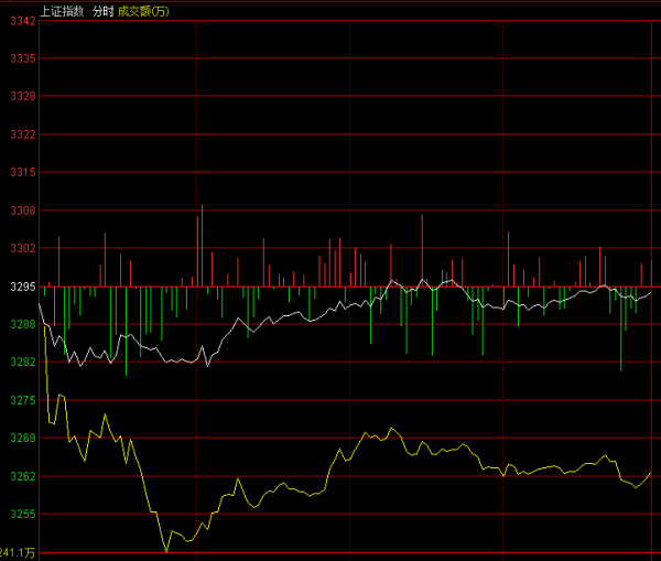 瑞和网  李志林：政策托底股市稳中向好，年报最后时刻逢跌布局5月