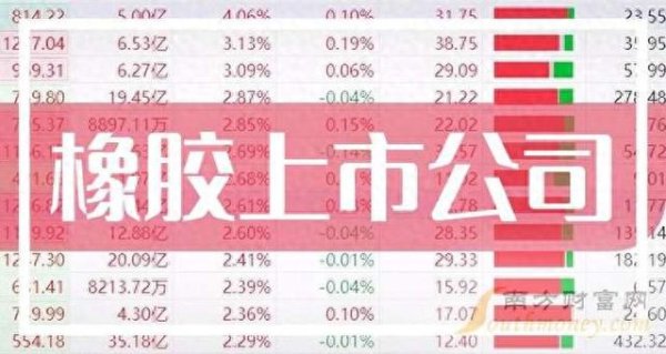 股升网 截至2025年4月30日! 创业板1376家公司年报透露啥秘密?