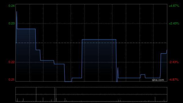 久联优配 正乾金融控股将于8月5日上午起复牌
