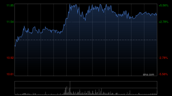 聚创配资 光大证券获易方达基金增持336.16万股 每股作价约11.23港元