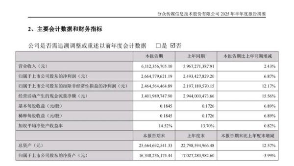 国睿信配 海量财经丨分众传媒利用AI实现“千楼千面” 与支付宝合作的“碰一下”激活商业新动能
