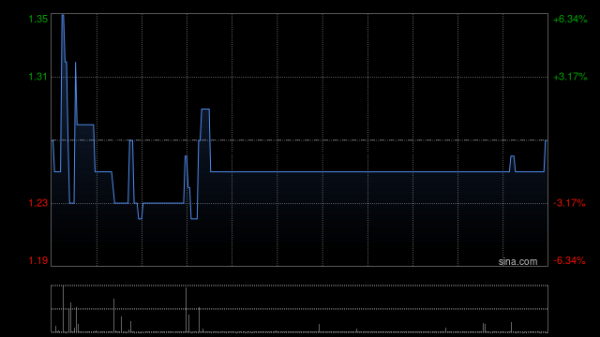 众诚速配 华鑫证券：首予小黄鸭德盈“买入”评级 并购布局潮玩赛道